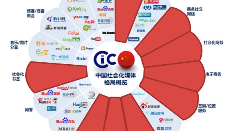 直播代运营：收费标准规范解析